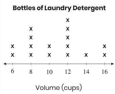 A shelf has different sizes of bottles of laundry detergent. This line plot shows-example-1