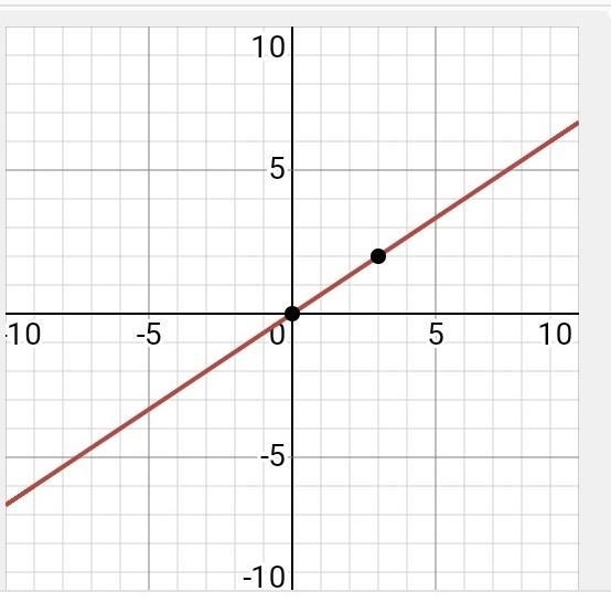 Please help this was due-example-1