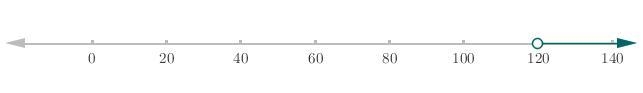 Solve for x. Your answer must be simplified. x/24>5-example-1