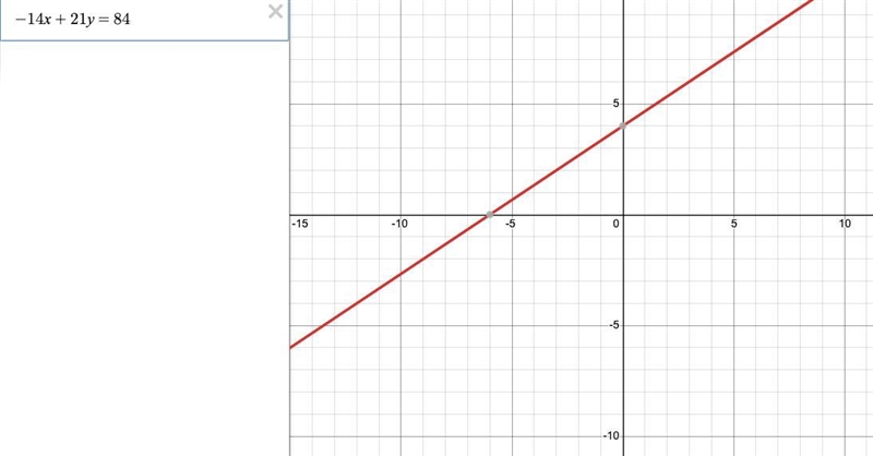 Graph -14x+21y=84 please help me-example-1