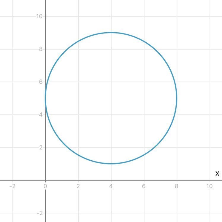 Draw the circles (x-4)^2 + (y-5)^2 = 16-example-1