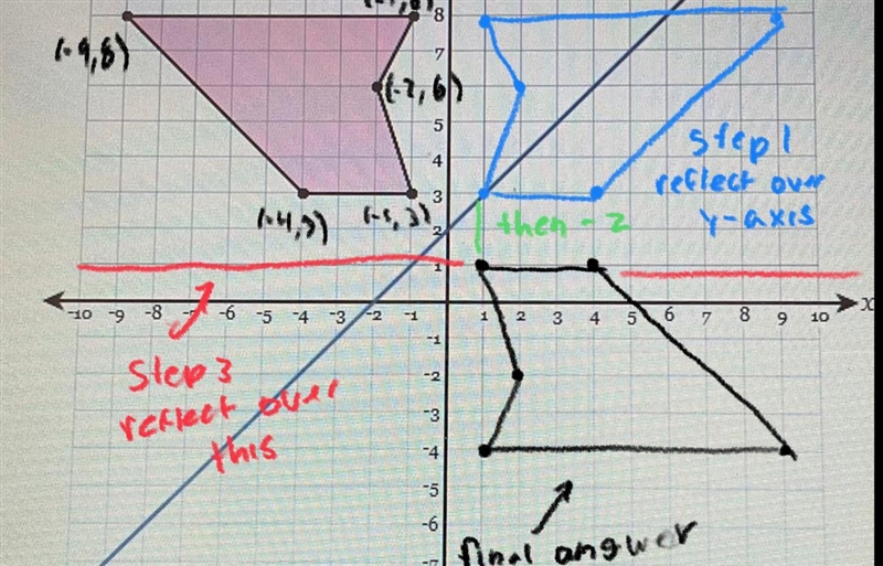 Reflect the figure over the line y=x+2-example-1