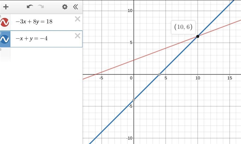 How do I solve -3x+8y=18 and -x+y=-4​-example-1