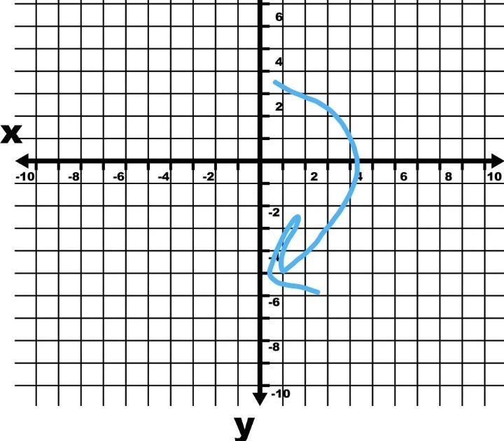 quadrilateral kstu has vertices at (7,0) (4,-6) (0,-2) and (0,0). rotate 180 degrees-example-1