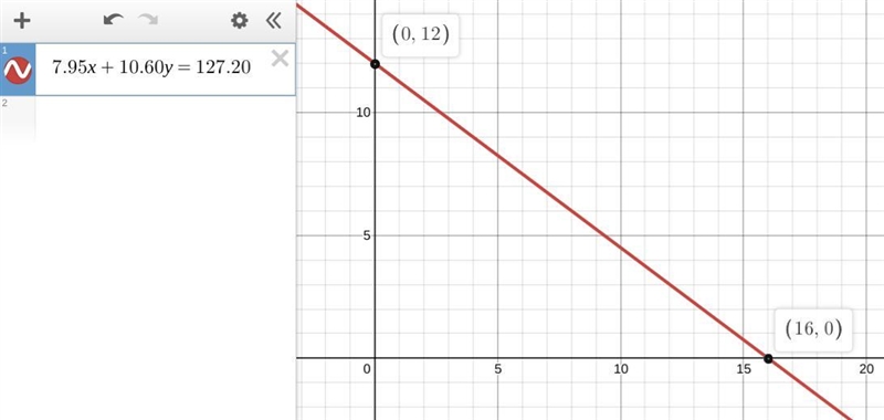 Y=10.60. x=7.95 PLEASE HELP ME WITH THIS! ​-example-1