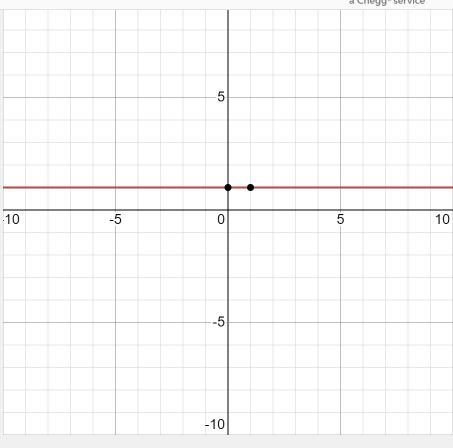 Graph the following equations. f(x) = 4 - 3 |x|-example-1