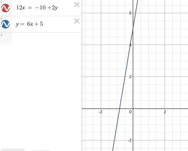 Find the slope of the linear function. 12x=-10+2y-example-1