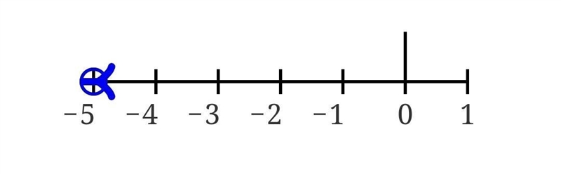 1) Solve for x in the following equation: 7x + 10 - 10x - 5 > 20 * X > 5 O x-example-1