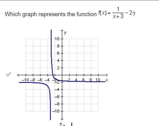 Which graph represents the function f(x)=-3^x+1+2-example-1