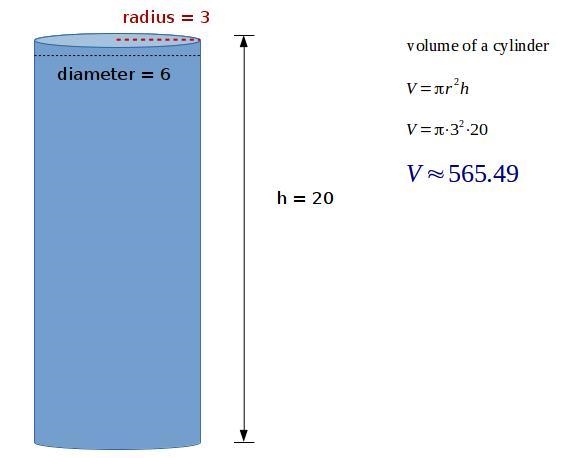 The diagram shows a cylinder of diameter 6 cm and height 20 cm what is the volume-example-1