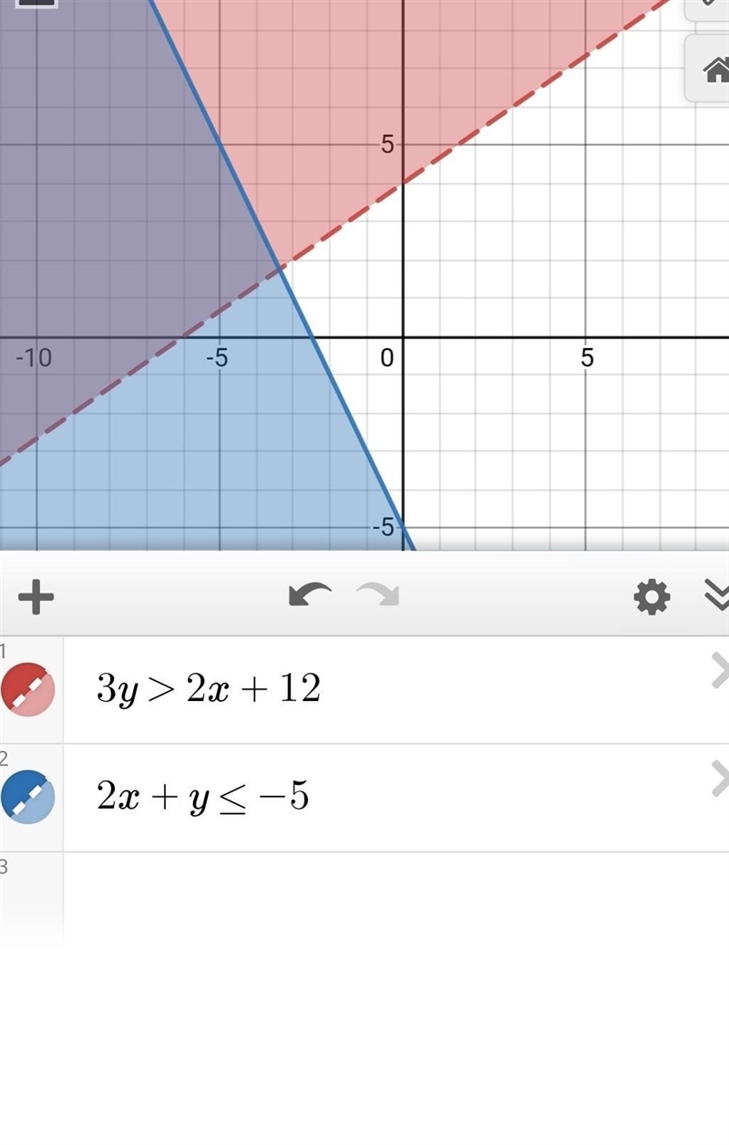 PLEASE PROVIDE A PICTURE graph the solution to this system of inequalities in this-example-1