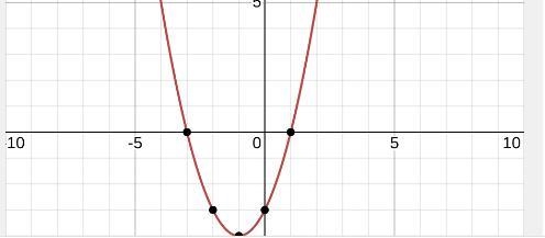 Graph the Quadratic equation y=x2+2x−3-example-1