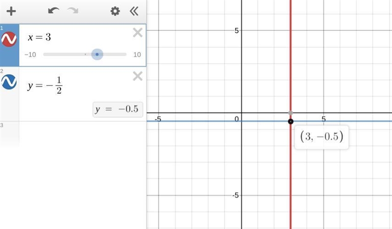 Solve the system of linear equations by graphing x=3 y= - 1/2. 1/2, 3 3,-1/2 -1/2,3 -3, -1/2-example-1