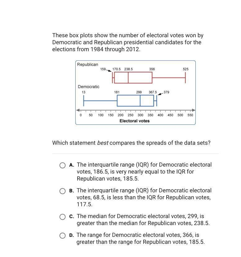 These box plots show the number of electoral votes won by Democratic and Republican-example-1