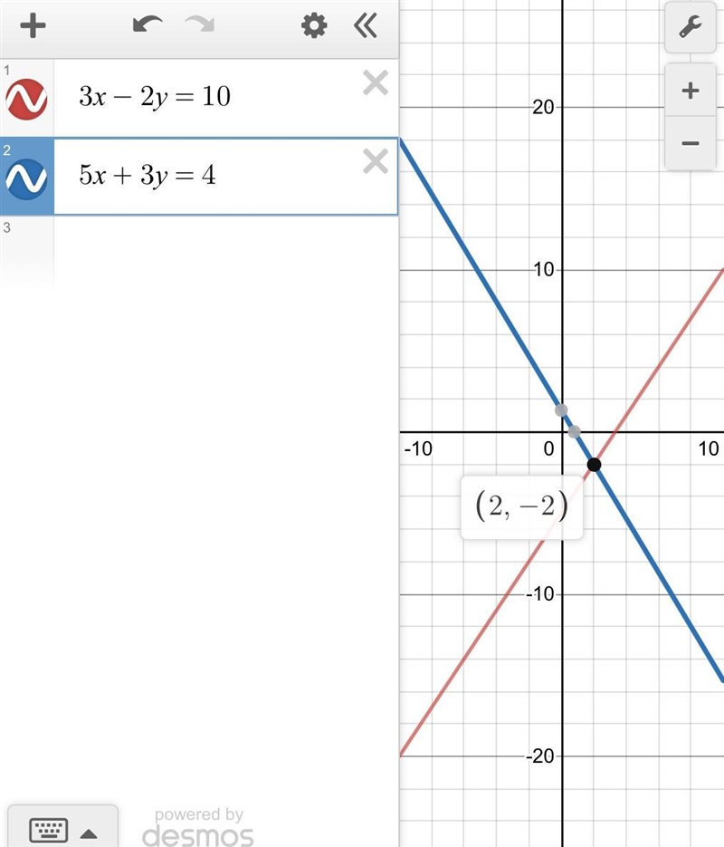 True or False? (2,-2) is the solution to the system of equations. 3x - 2y = 10 5x-example-1