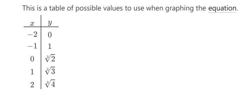 Graph f(x) = ∛x+2 I just need the points for this. As far as I'm aware you're supposed-example-2