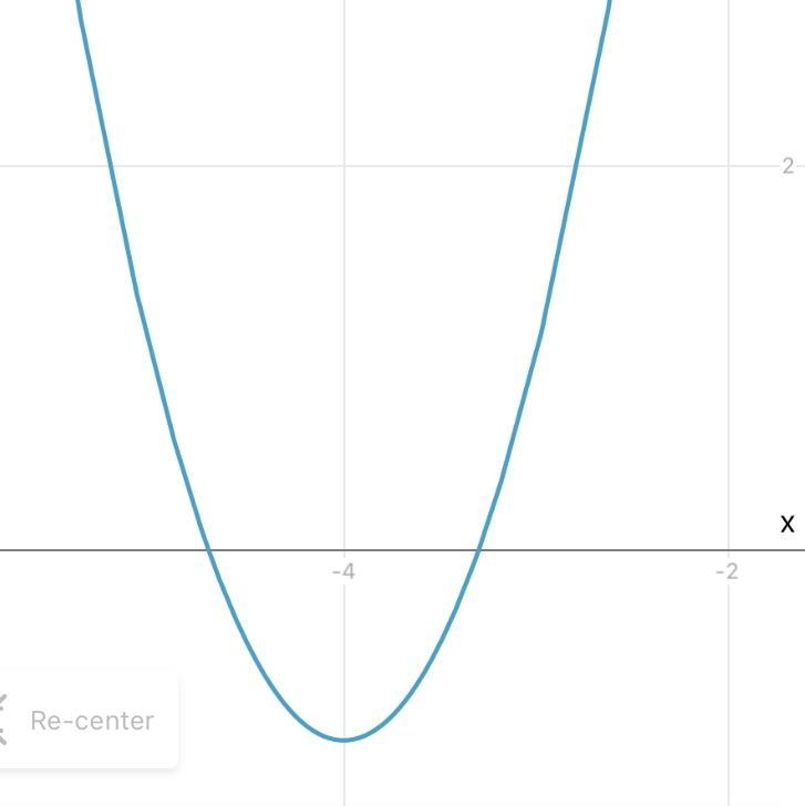 Use the Parabola tool to graph the quadratic function. f(x) = 2x2 + 16x + 31-example-1