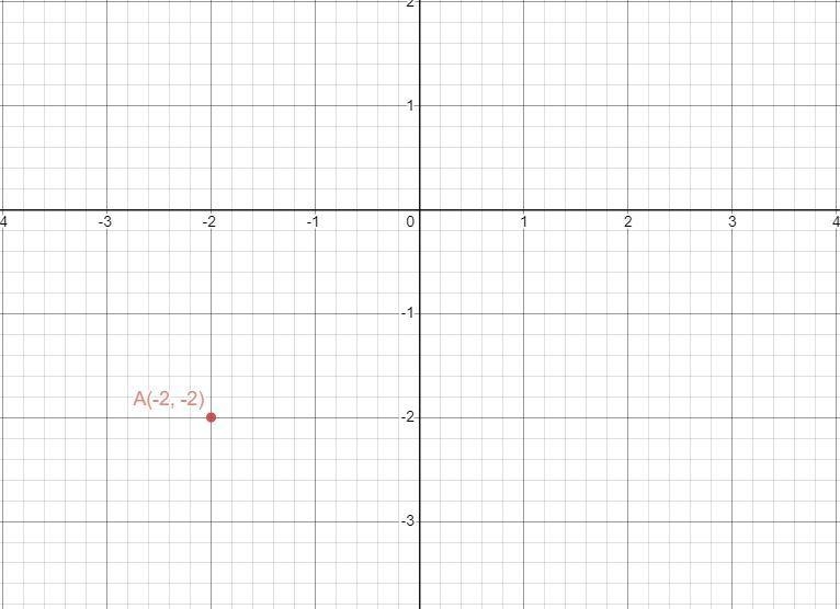 Point A is located at (-2,-2). Plot all of the points 3 units away that have the same-example-1