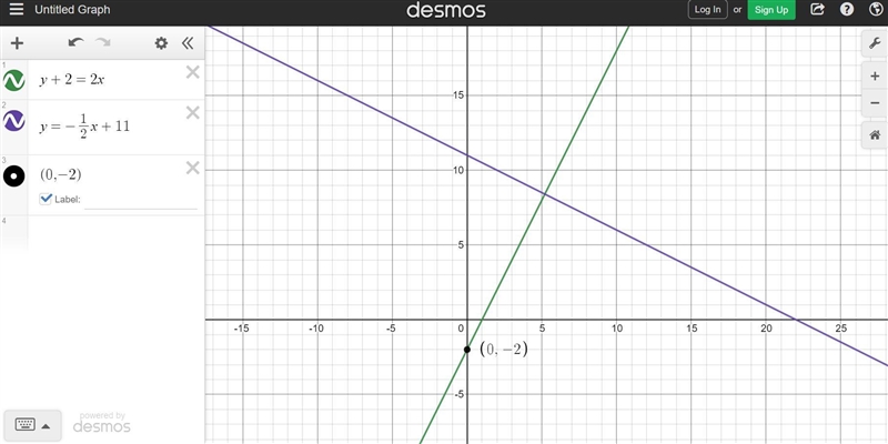 Identify an equation in point-slope form for the line perpendicular to y = -1/2x+11 that-example-1