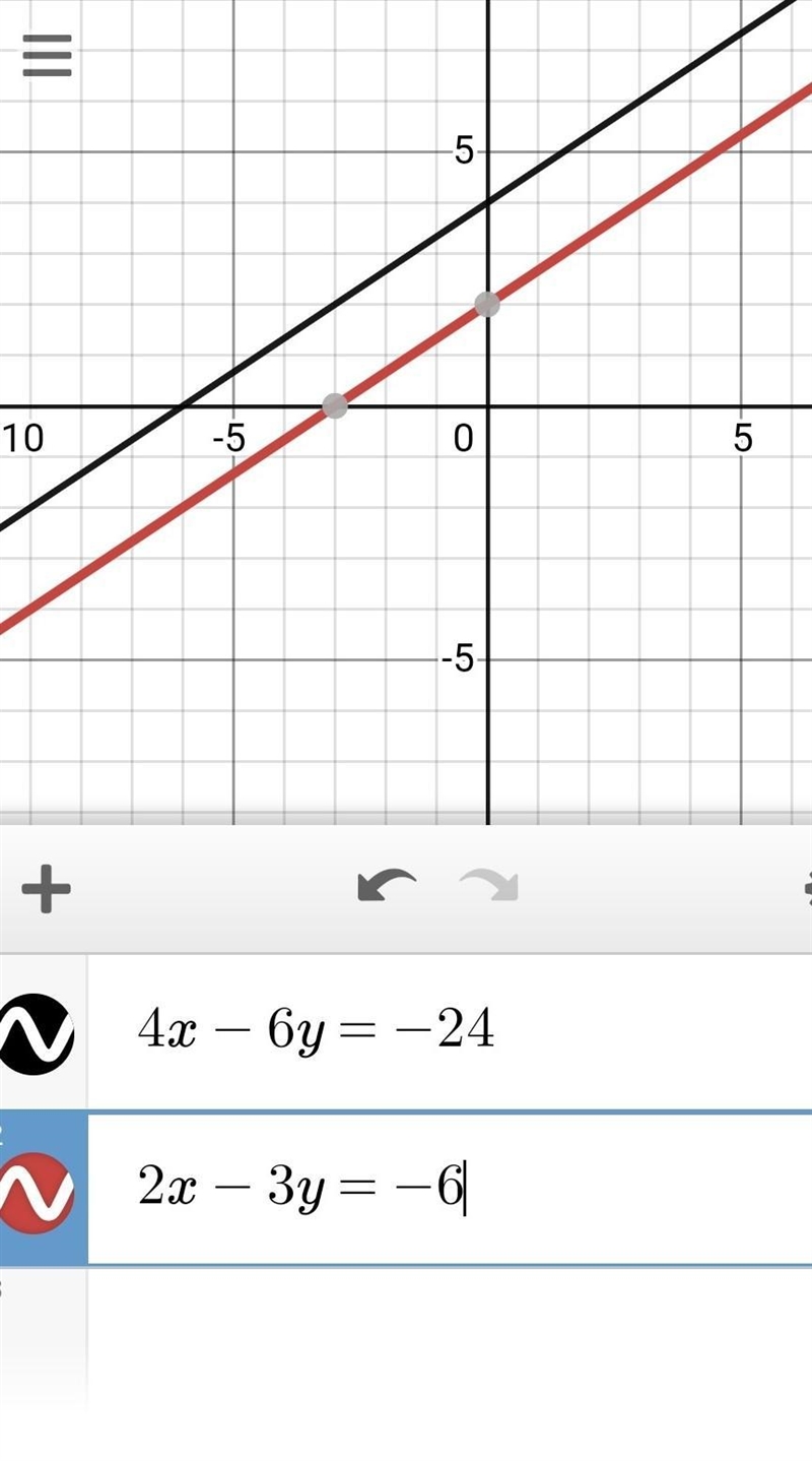 How many solutions does the system have? 4x−6y=−24 2x−3y=−6 ​-example-1