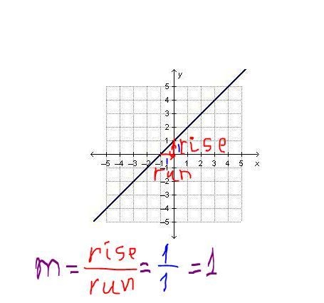 What is the slope of the line in the graph?-example-1