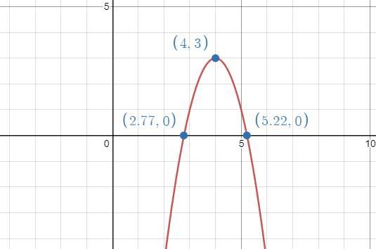 Find the vertex of y=-2(x-4)2 + 3 and identify it as a minimum or a maximum-example-1