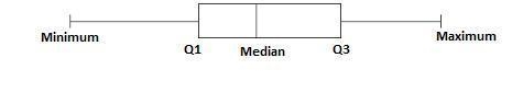 Samples of viewers were taken from two different movies to compare the ages of those-example-1