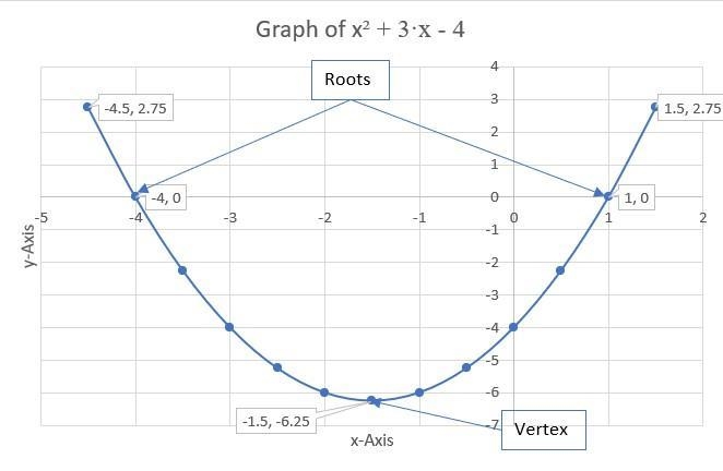 Write each quadratic expression in standard form. Draw a diagram if needed. (x+4)(x-example-1