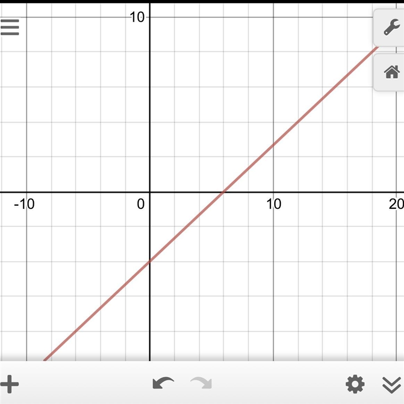 -6y=-4x+24 use intercepts to graph the line described by each equation-example-1