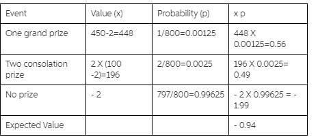 Help!!! Please just answer the question. Thank you! Let's compare two different raffles-example-1