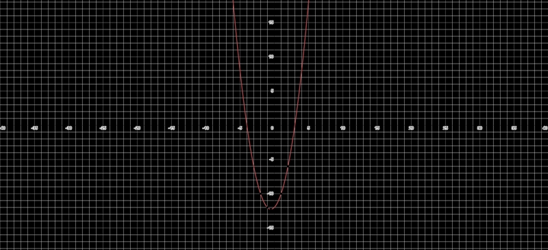 Sketch graph for y=x^2+x-12-example-1