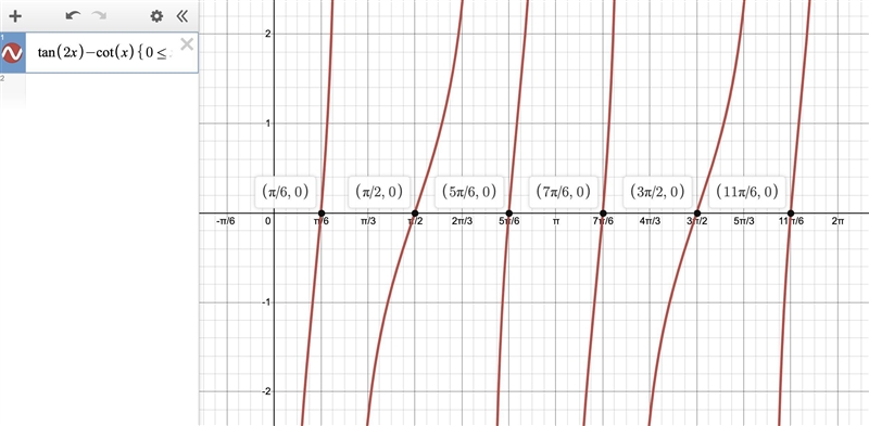 6 tan(2x) − 6 cot(x) = 0 ; [0, 2π)-example-1