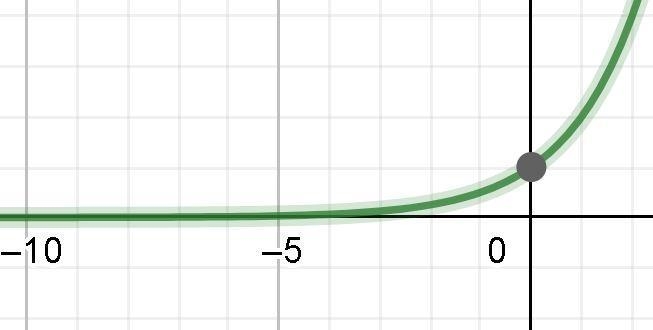 How can I identify the asymptote in this function?!-example-1