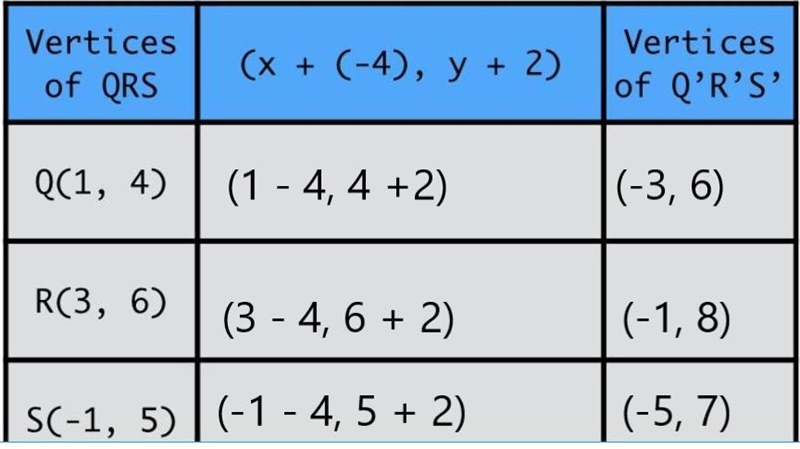 Please help 50 points-example-1