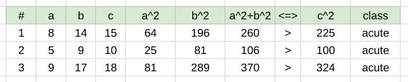 Mhanifa please help! I don't understand how to fill in this chart-example-1