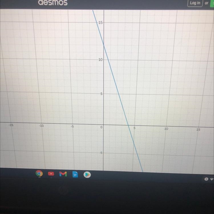 **NEED ANSWER ASAP** write an equation of a line that passes through the x-intercept-example-1