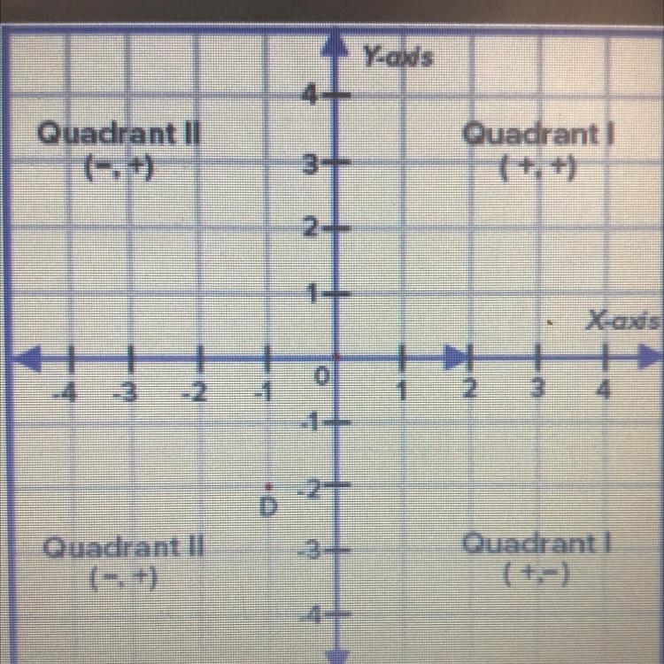 Match the vocabulary with the appropriate definition Origin Quadrant 111 (-; +) Quadrant-example-1