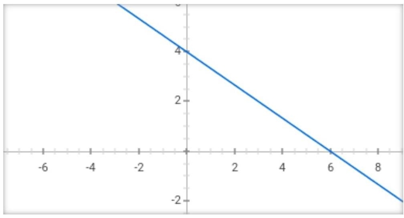 3. Graph each equation. a. 2x + 3y = 12 b. x=7-example-1