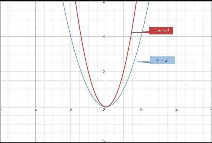 Help I can’t figure out which graph it is I’m timed.-example-1