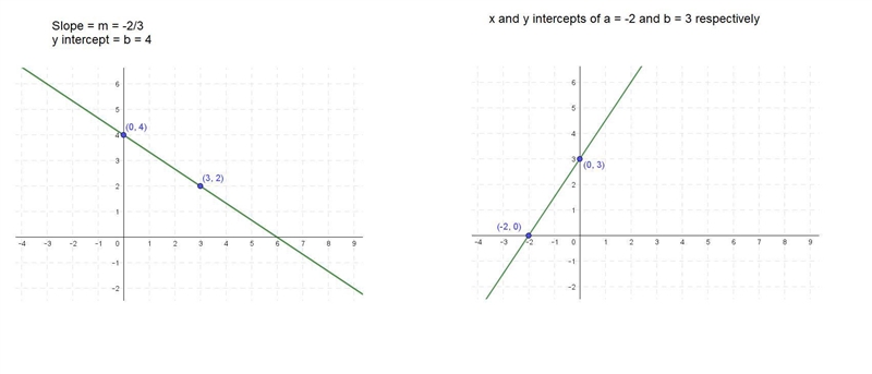 Help me please help me please please​-example-1