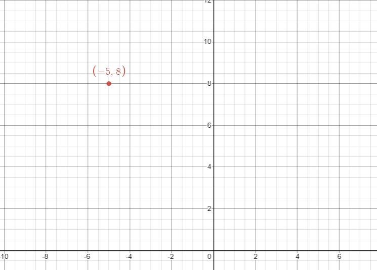 What is the image of (-5,-8) after a reflection over the y-axis-example-1