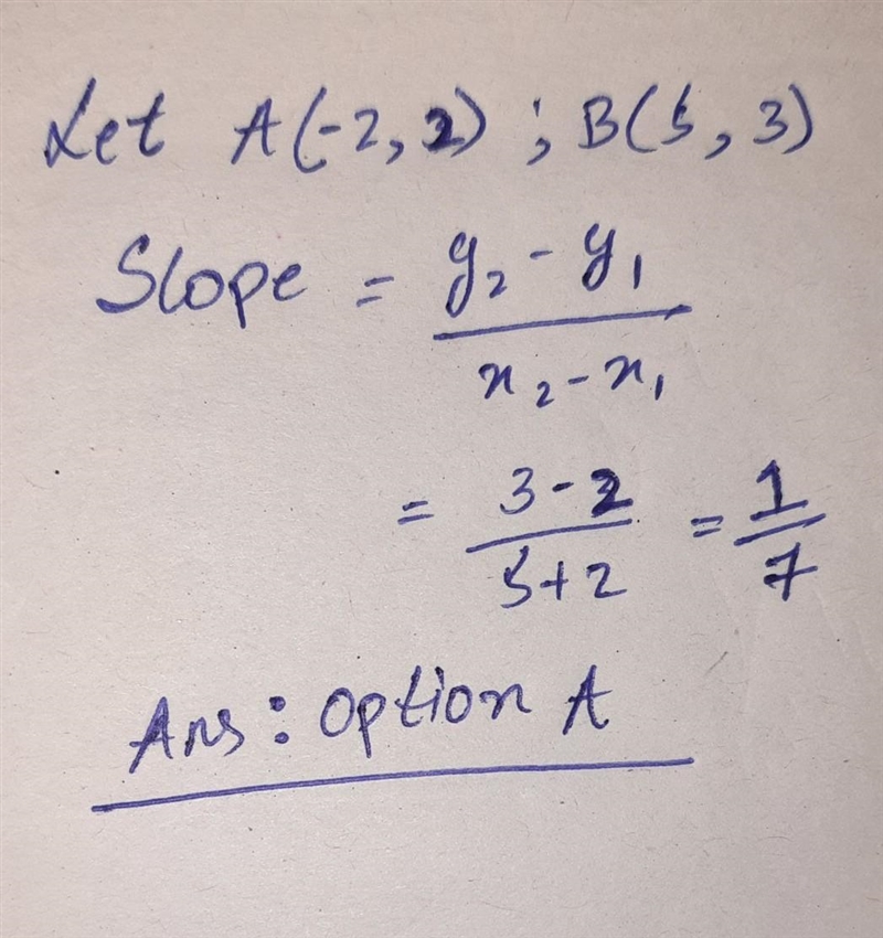 Find the slope of the graphed line below-example-1