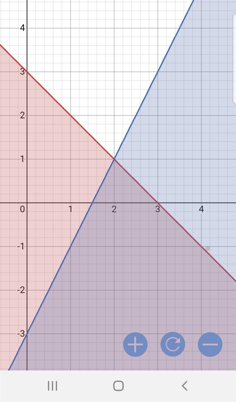 Draw graph and answer please.-example-1