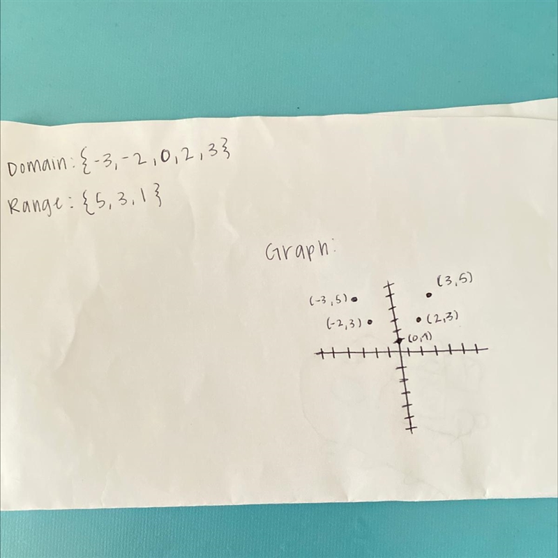 Find the Domain and Range, then graph the relation. {(-3,5), (-2,3), (0,1), (2,3), (3,5)}-example-1