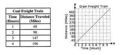 Two freight trains are delivering cargo. One freight train is delivering coal, and-example-1