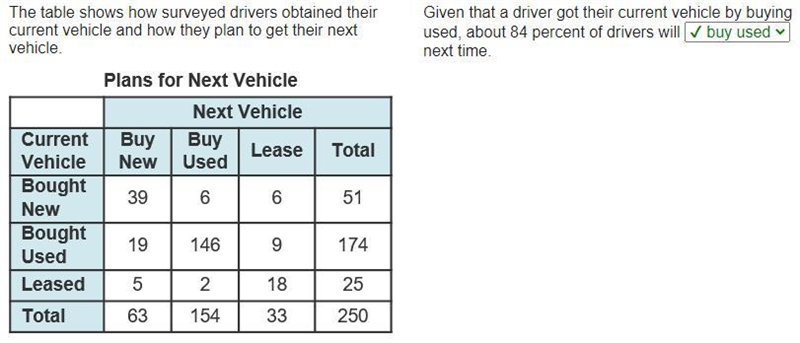 The table shows how surveyed drivers obtained their current vehicle and how they plan-example-2