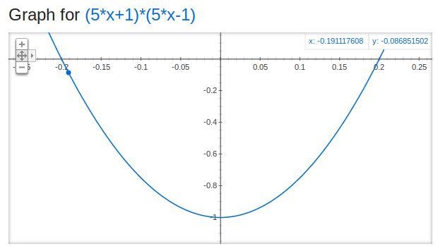 (5x+1)(5x-1) what is the answer-example-1