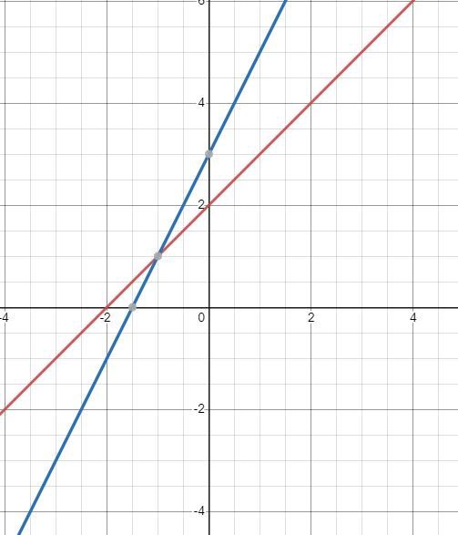 Is it possible for two lines with negative slopes to be perpendicular? Justify your-example-1