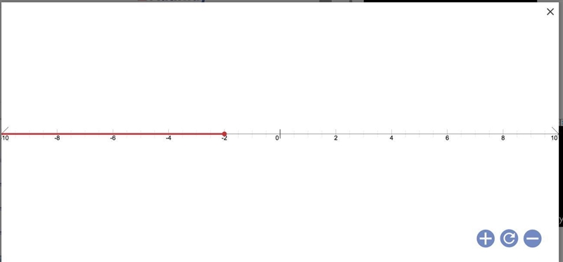 HELP ASAP PLZ. Which number line shows all of the values of x that make the inequality-example-1