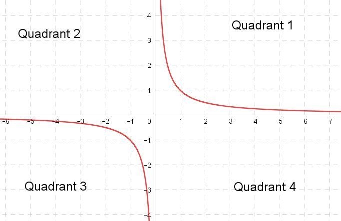 Is the answer option c?-example-1